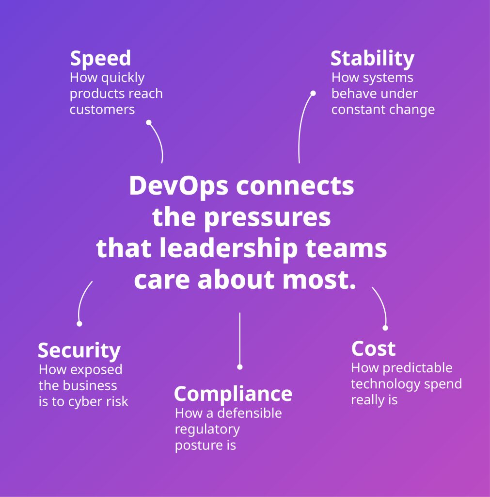 DevOps connects speed, stability, security, compliance and cost for UK business leadership teams