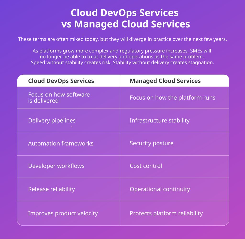 Comparison table of Cloud DevOps services vs Managed Cloud services for UK SMEs showing delivery vs operational focus