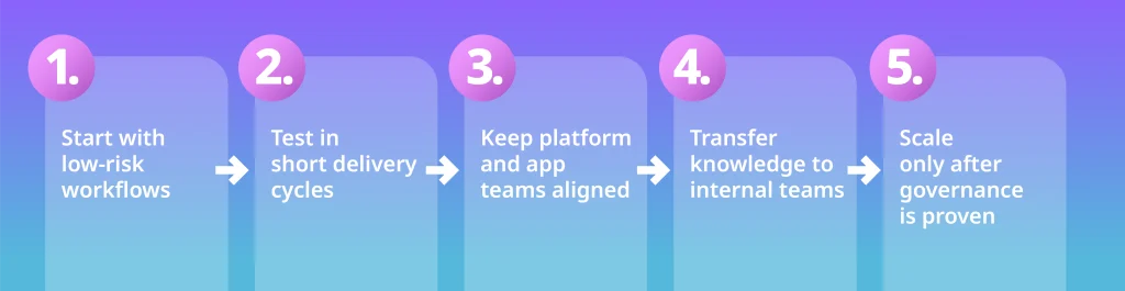Five-step infographic on adopting agentic AI in DevOps, including low-risk workflows, short delivery cycles, team alignment, knowledge transfer, and governed scaling.
