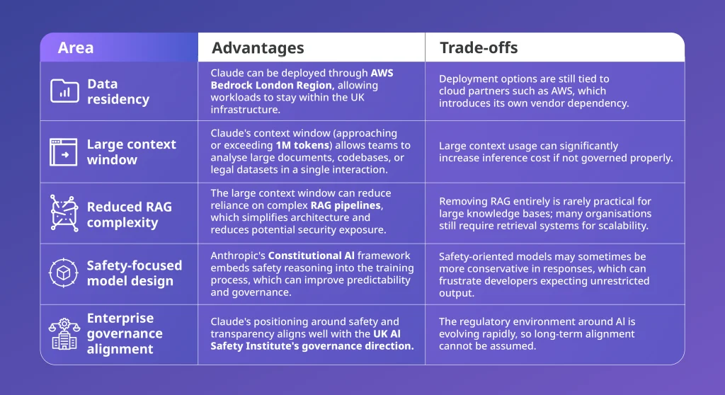 Claude enterprise advantages and AI infrastructure trade offs including data residency governance and large context window