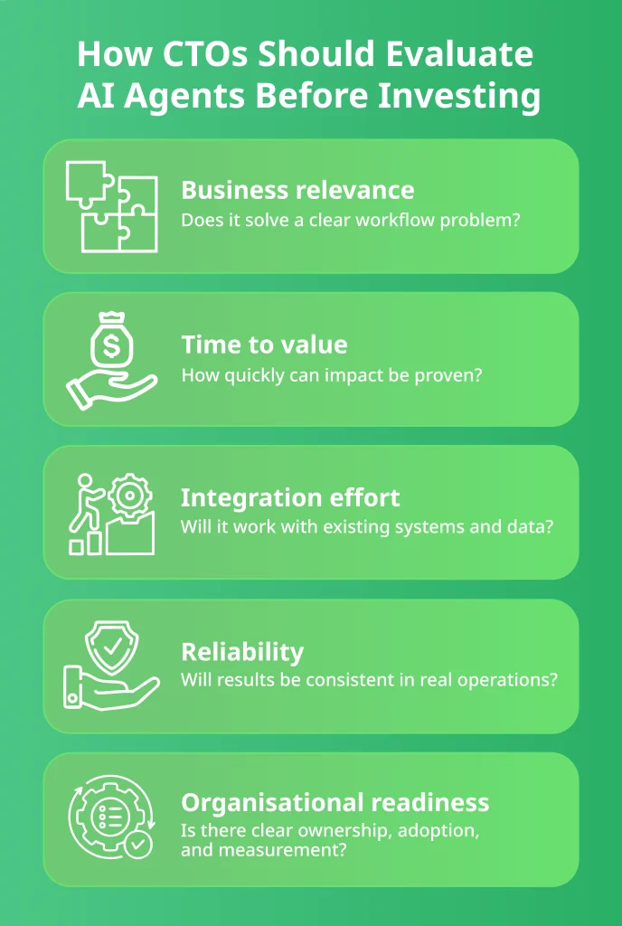 Best AI Agent for Business Efficiency infographic showing how CTOs should evaluate AI agents before investing