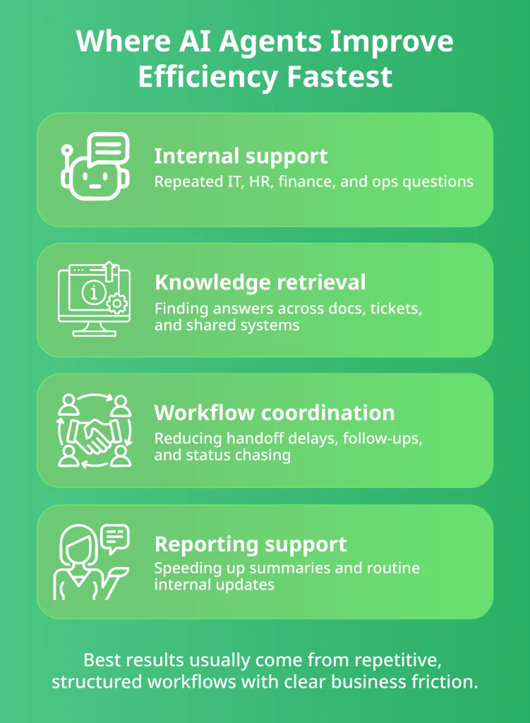 Infographic for Best AI Agent for Business Efficiency showing where AI agents improve efficiency fastest across business workflows