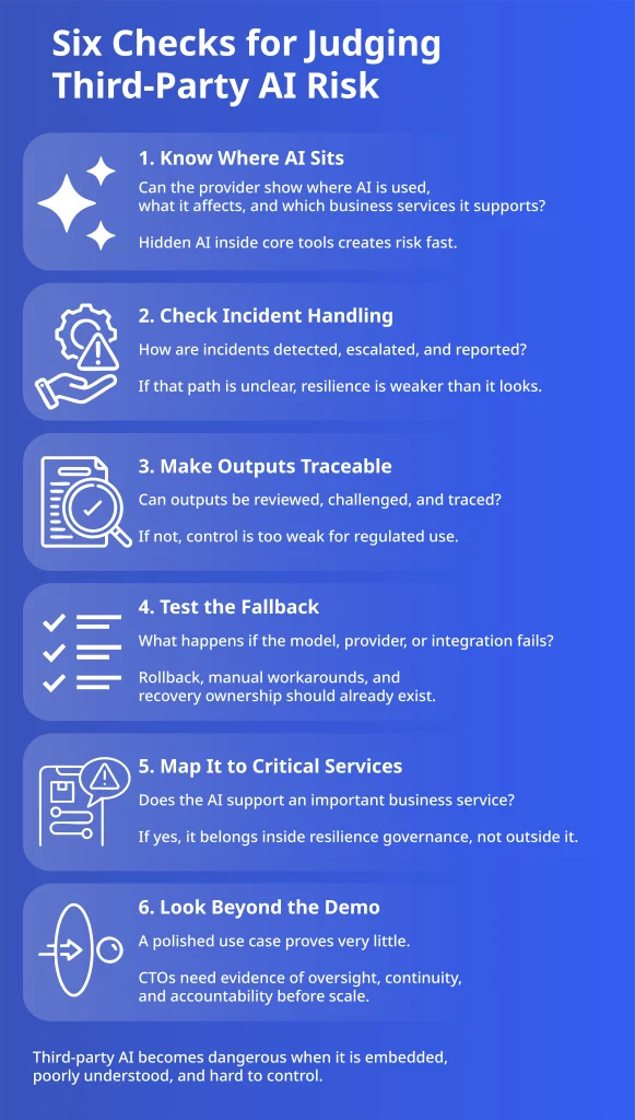 Checklist infographic detailing six critical steps for assessing and managing third-party AI risks in financial services.