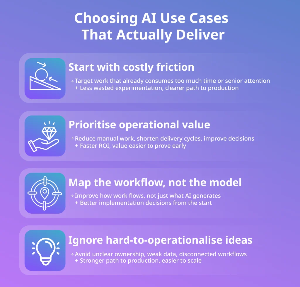 AI use cases infographic showing how to choose AI workflows that deliver operational value