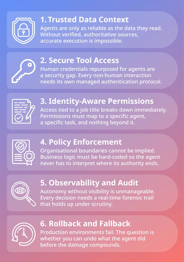 Six pillars of safe AI agent deployment for enterprise teams replacing SaaS workflows
