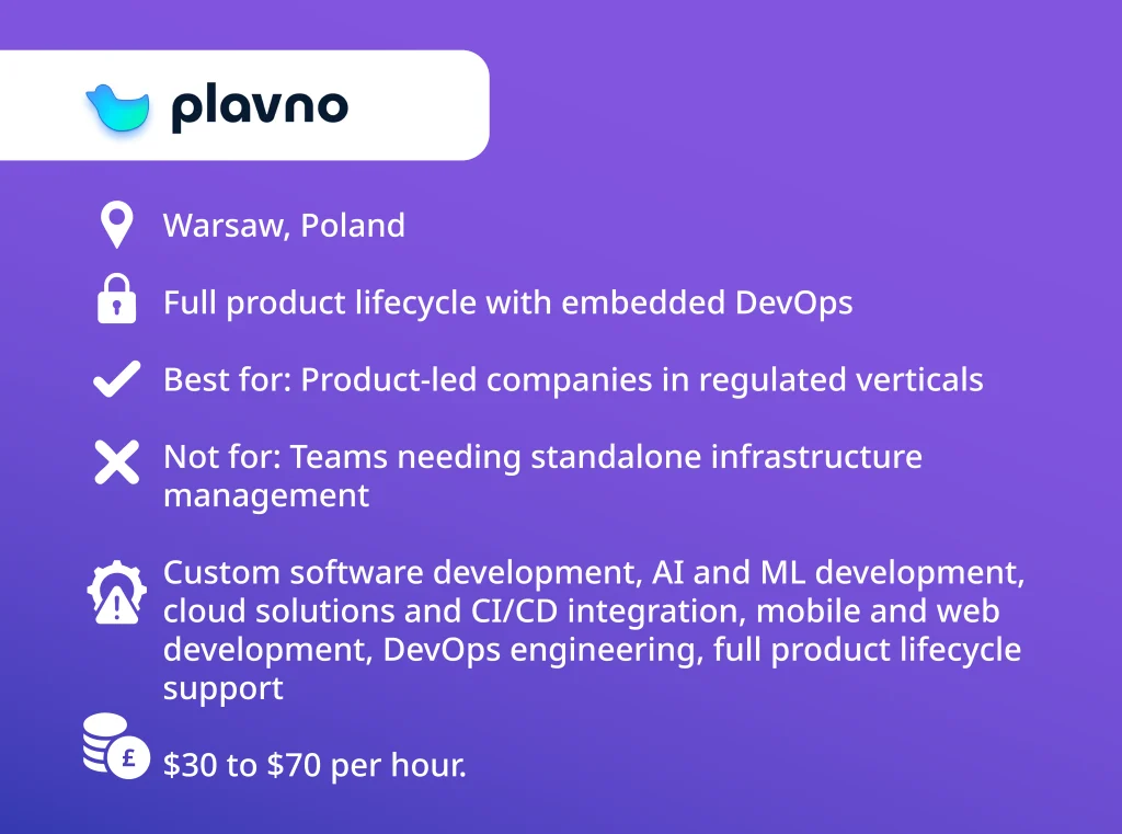 Plavno overview card among top DevOps service companies in 2026 — full product lifecycle with embedded DevOps, Warsaw Poland, $30–$70 per hour