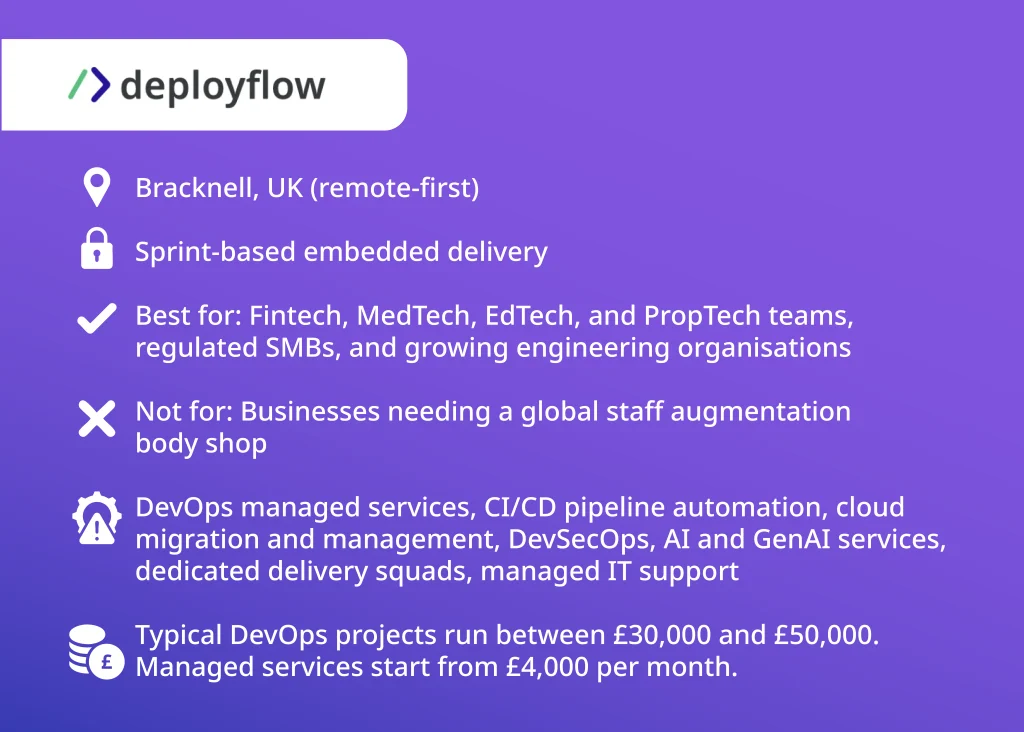 Deployflow overview card — sprint-based delivery, one of the top DevOps service companies in 2026, UK-based, managed services from £4,000 per month