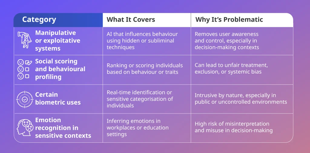 Prohibited AI Practices and Enterprise Red Flags