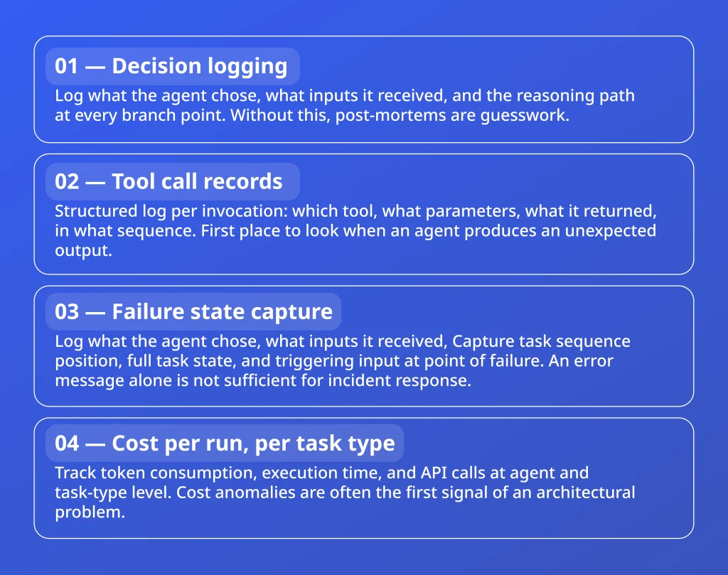Four instrumentation layers for autonomous AI agent observability in production: decision logging, tool call records, failure state capture, and cost per run tracking