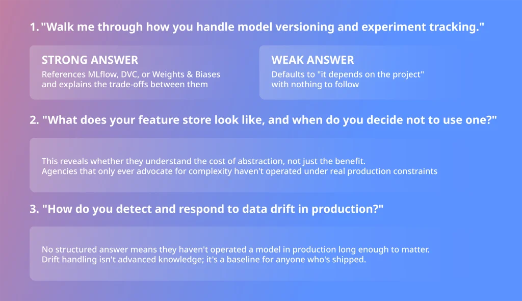 Diagnostic questions for assessing AI engineering company MLOps depth, including model versioning, feature store decisions, and data drift handling