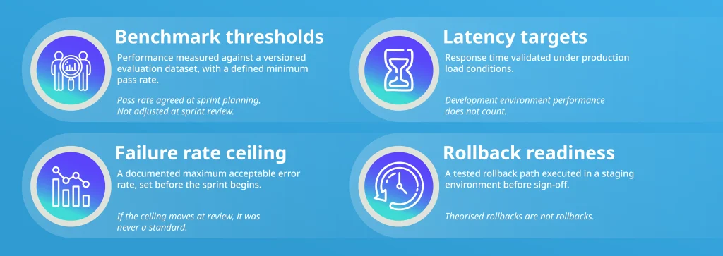 Sprint-based AI delivery definition of done: benchmark thresholds, latency targets, failure rate ceiling, and rollback readiness validated before sign-off