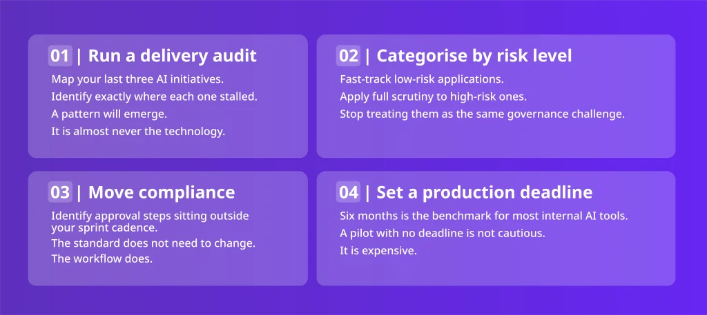 Hannah Fry OpenClaw AI experiment enterprise response: four steps to close the AI governance gap this quarter