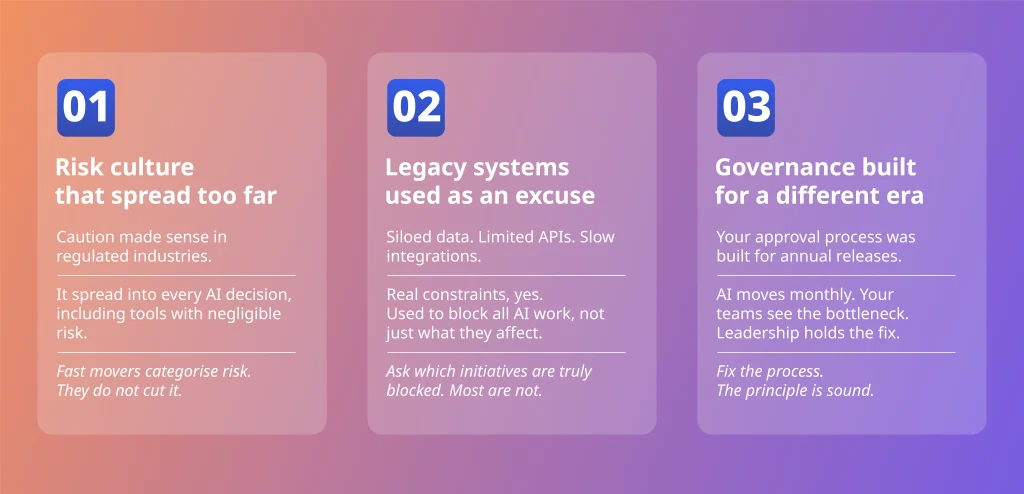 Three structural blockers to enterprise AI project delivery: risk culture, legacy systems, and outdated governance frameworks