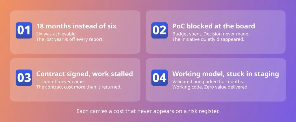 Four signs enterprise AI project delivery is stalling including delayed deployment, blocked PoC, stalled contracts, and working models stuck in staging