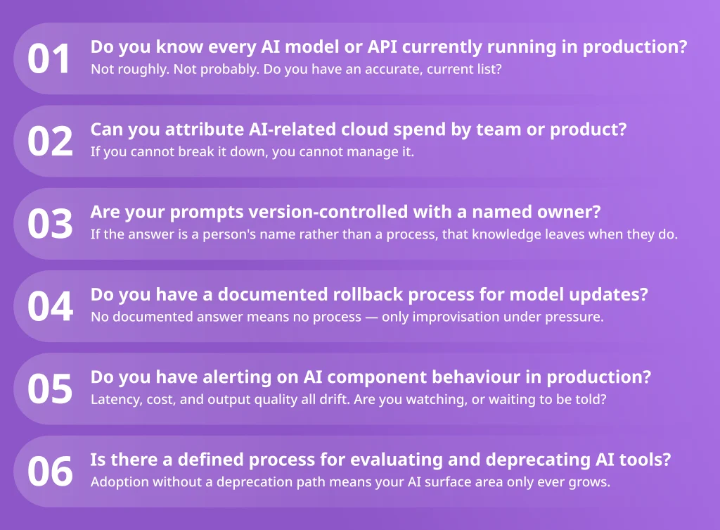 Six-question audit CTOs can run in 60 minutes to identify whether ungoverned AI is silently eroding engineering ROI across models, cloud spend, prompts, and production alerting