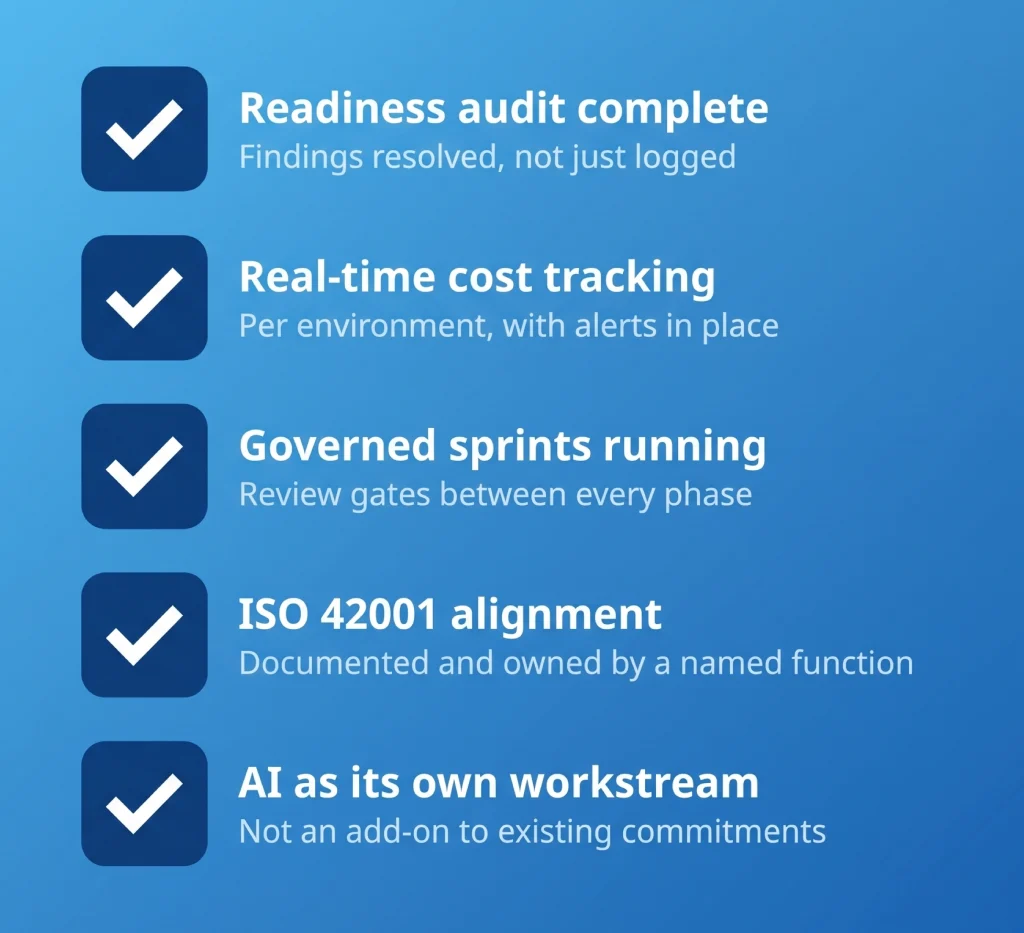 AI acceleration readiness checklist for CTOs: five structural controls before scaling