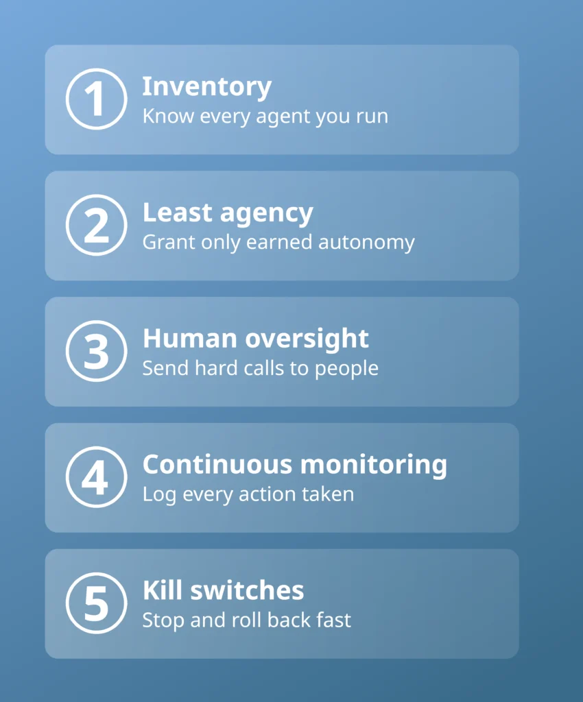 Five agentic AI governance controls for production: inventory, least agency, human oversight, monitoring, and kill switches