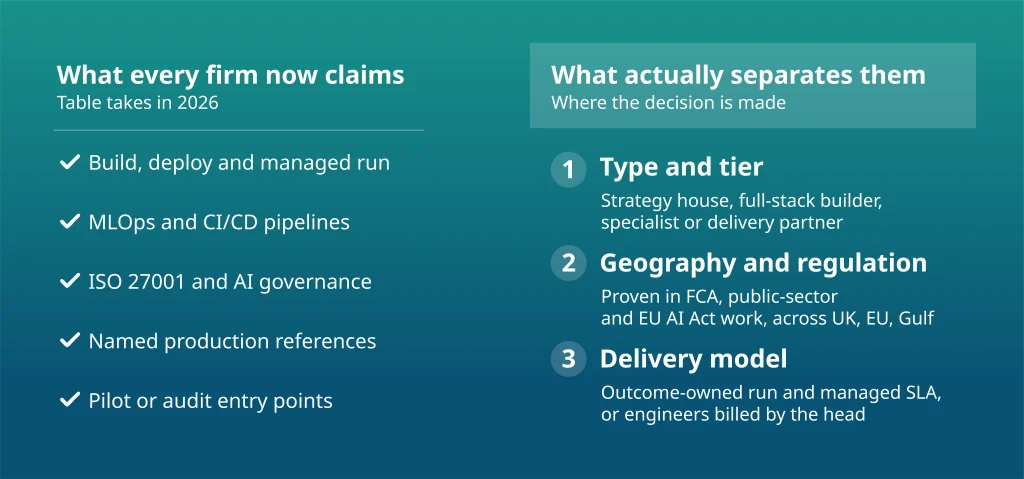 What separates top AI consulting companies: type, geography, delivery