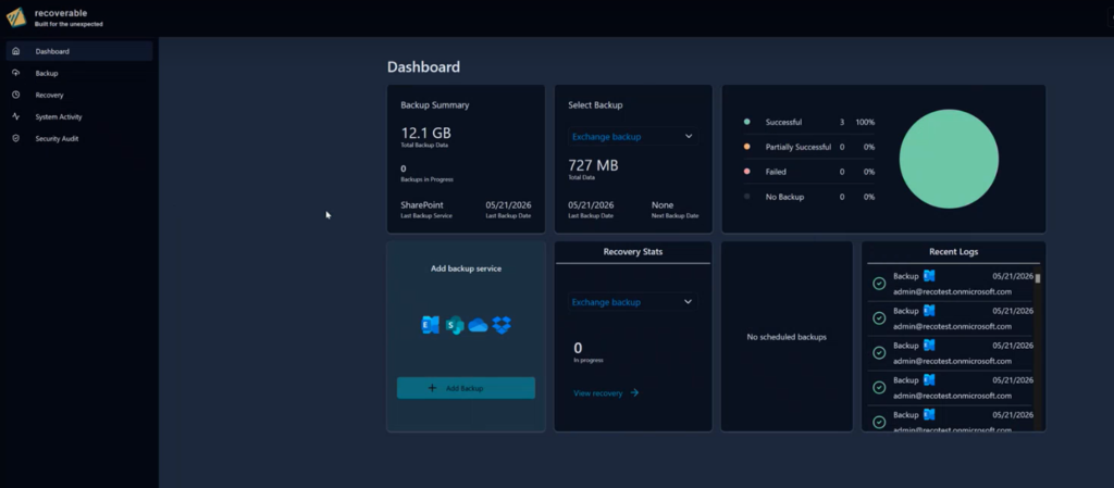 Recoverable dashboard showing Microsoft 365 backup summary, status wheel and recent logs