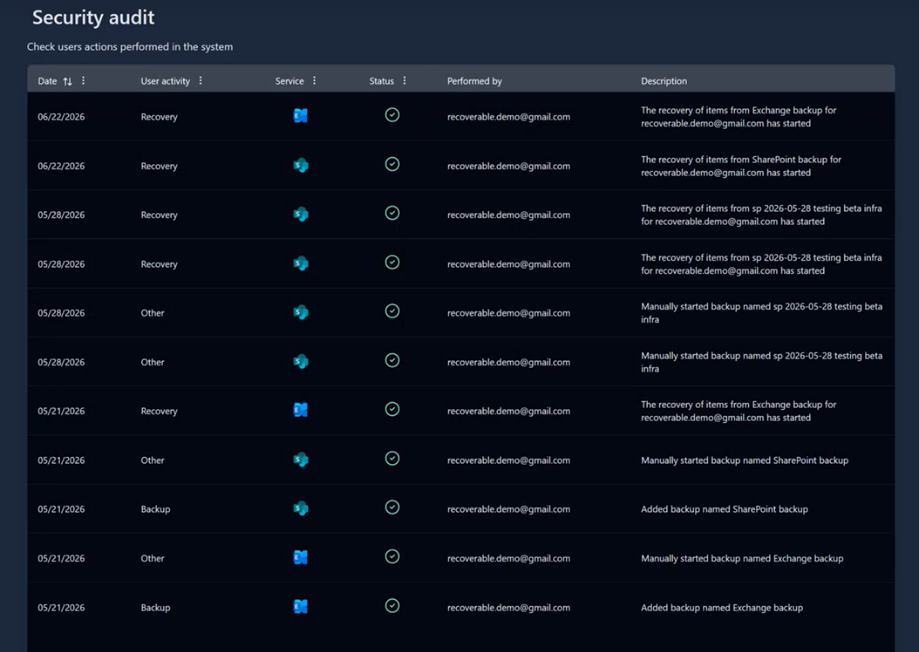Recoverable Security Audit trail of Microsoft 365 backup user actions