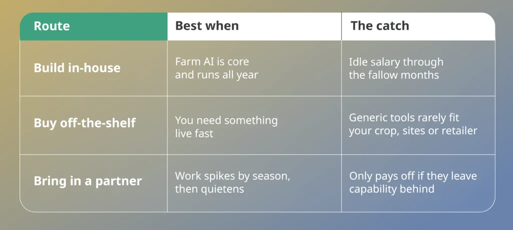 Agritech AI engineering resourcing options: build in-house, buy off-the-shelf, or bring in a partner, with the best fit and the catch for each