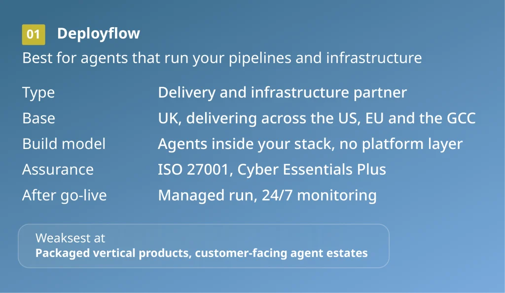 Deployflow profile card: agentic AI development company for agents that run pipelines and infrastructure