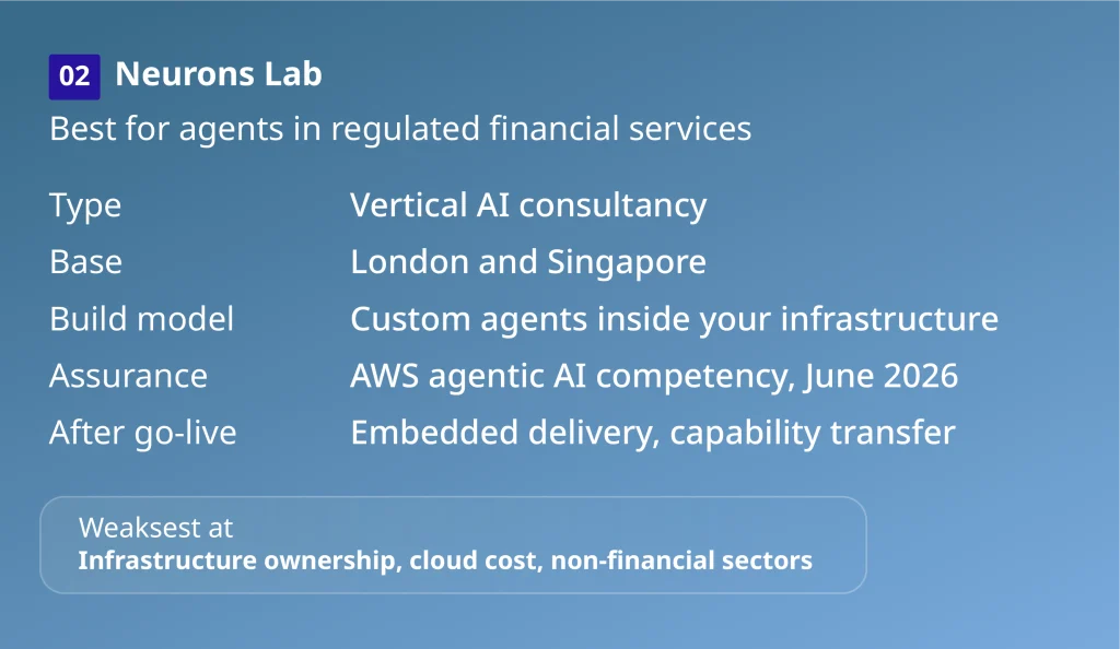 Neurons Lab profile card: agentic AI development company for agents in regulated financial services