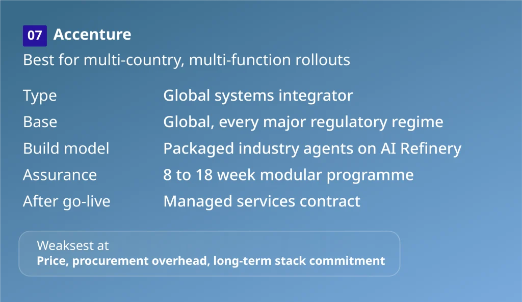 Accenture profile card: agentic AI development company for multi-country, multi-function rollouts