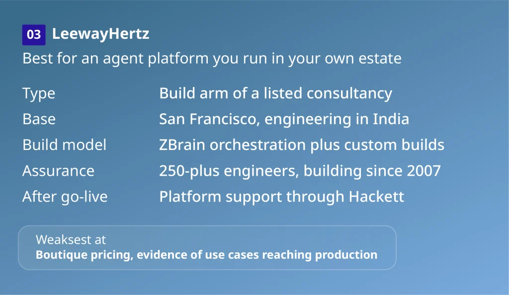 LeewayHertz profile card: agentic AI development company for agent platforms run in your own estate