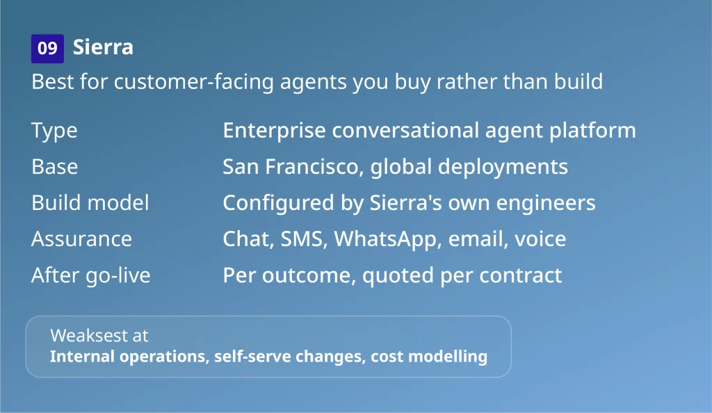 Sierra profile card: agentic AI development company for customer-facing agents you buy rather than build
