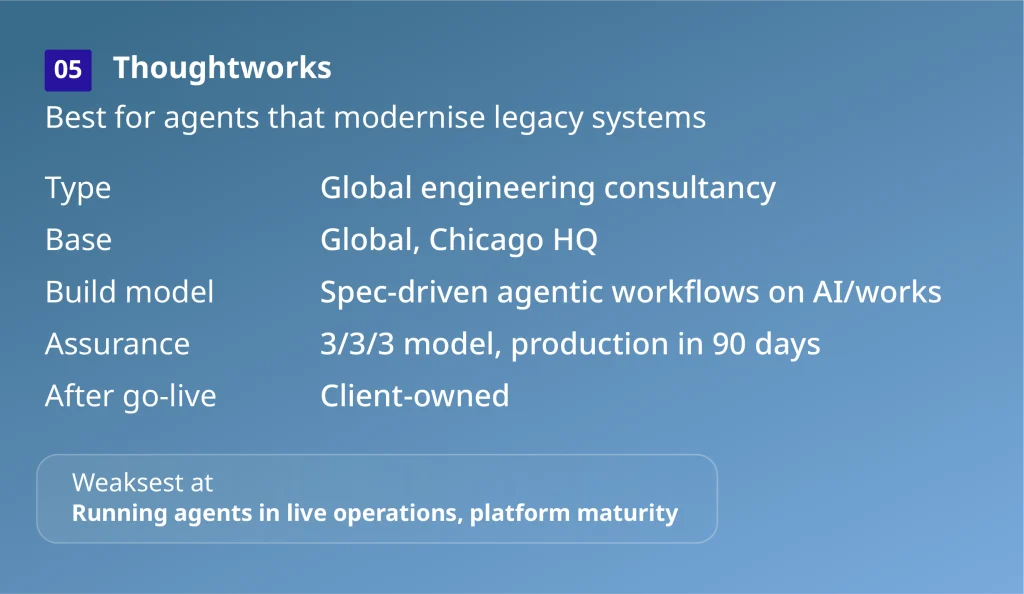 Thoughtworks profile card: agentic AI development company for agents that modernise legacy systems