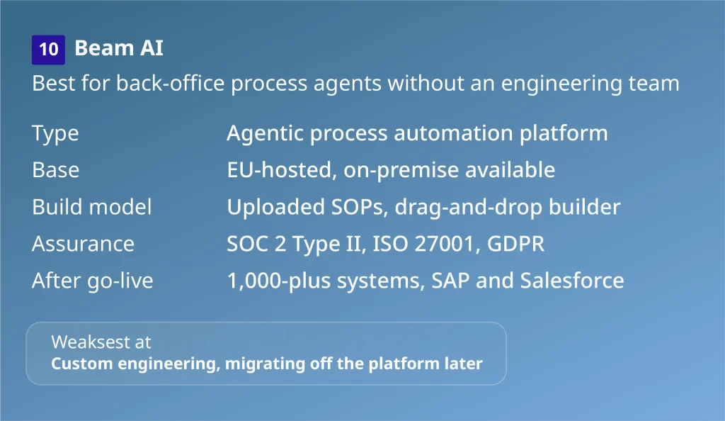 Beam AI profile card: agentic AI development company for back-office agents without an engineering team