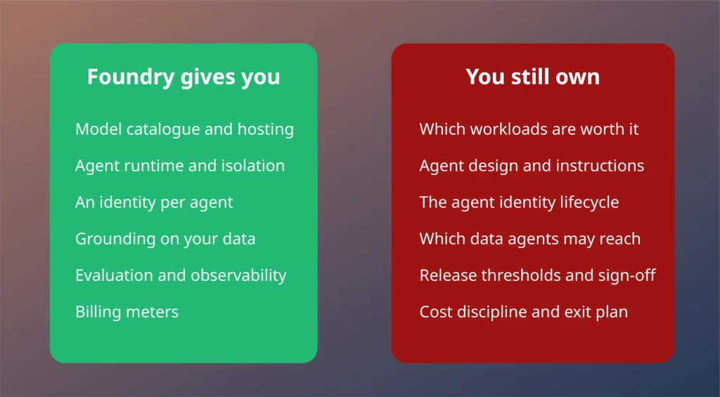 AI Foundry responsibility split: what Microsoft Foundry provides versus what CTOs still own, from agent identity to exit plans