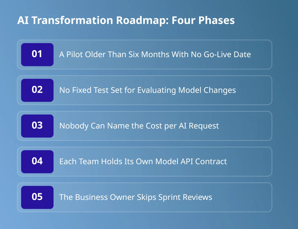 Five warning signs that AI maturity and transformation has stalled, from ageing pilots to an unknown cost per AI request