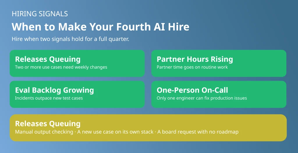 Four hiring signals that show when a lean AI engineering capability needs a fourth hire