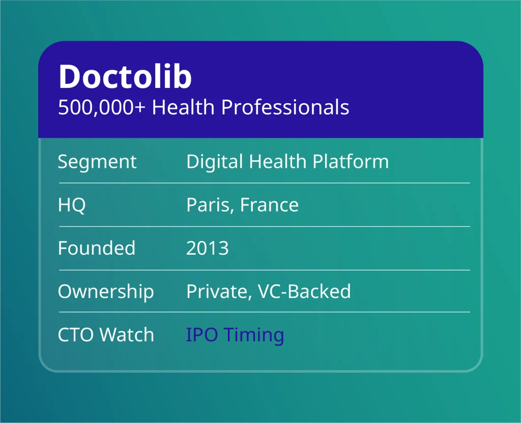Top healthtech companies 2026: Doctolib profile card with 500,000+ health professionals and Paris, France HQ