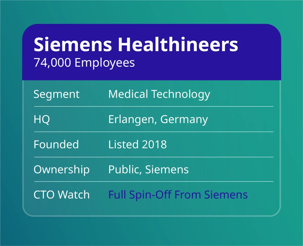 Top healthtech companies 2026: Siemens Healthineers profile card with 74,000 employees and Erlangen, Germany HQ