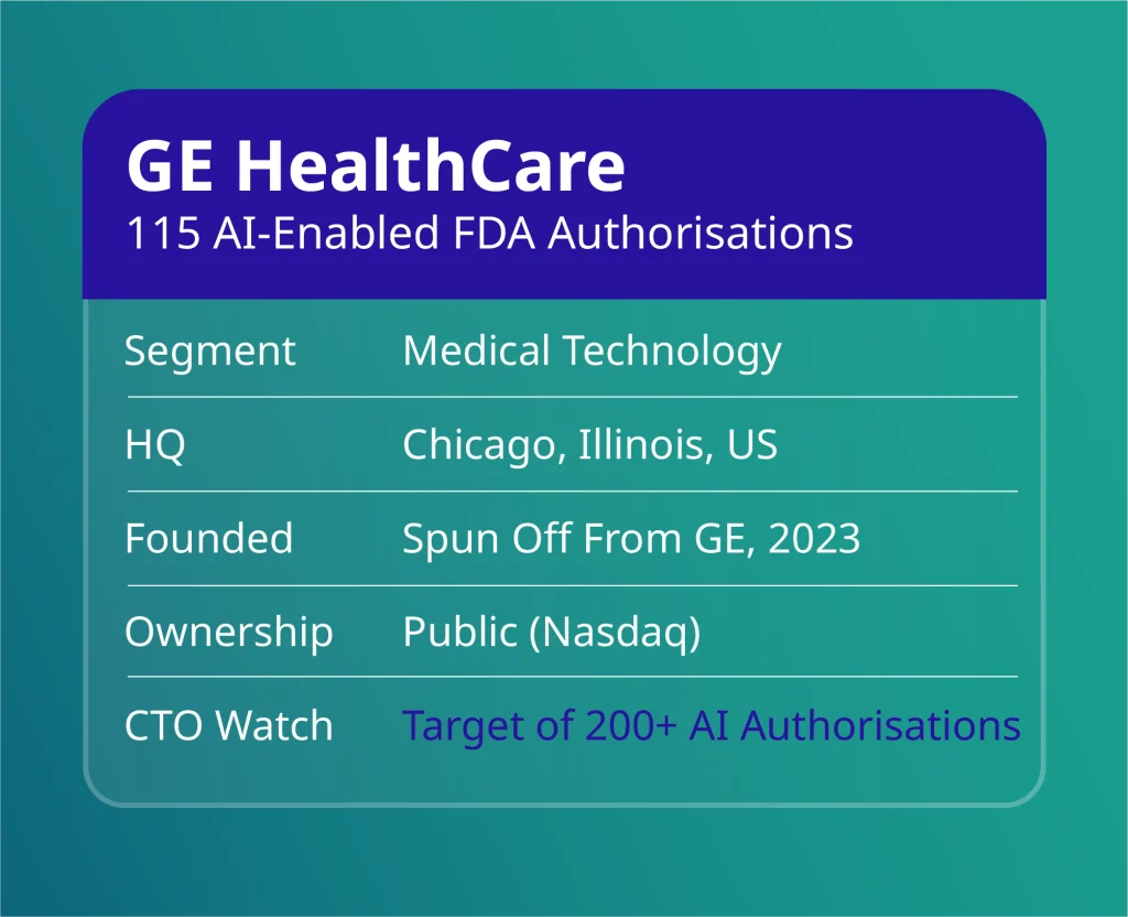 Top healthtech companies 2026: GE HealthCare profile card with 115 AI-enabled FDA authorisations and Chicago HQ