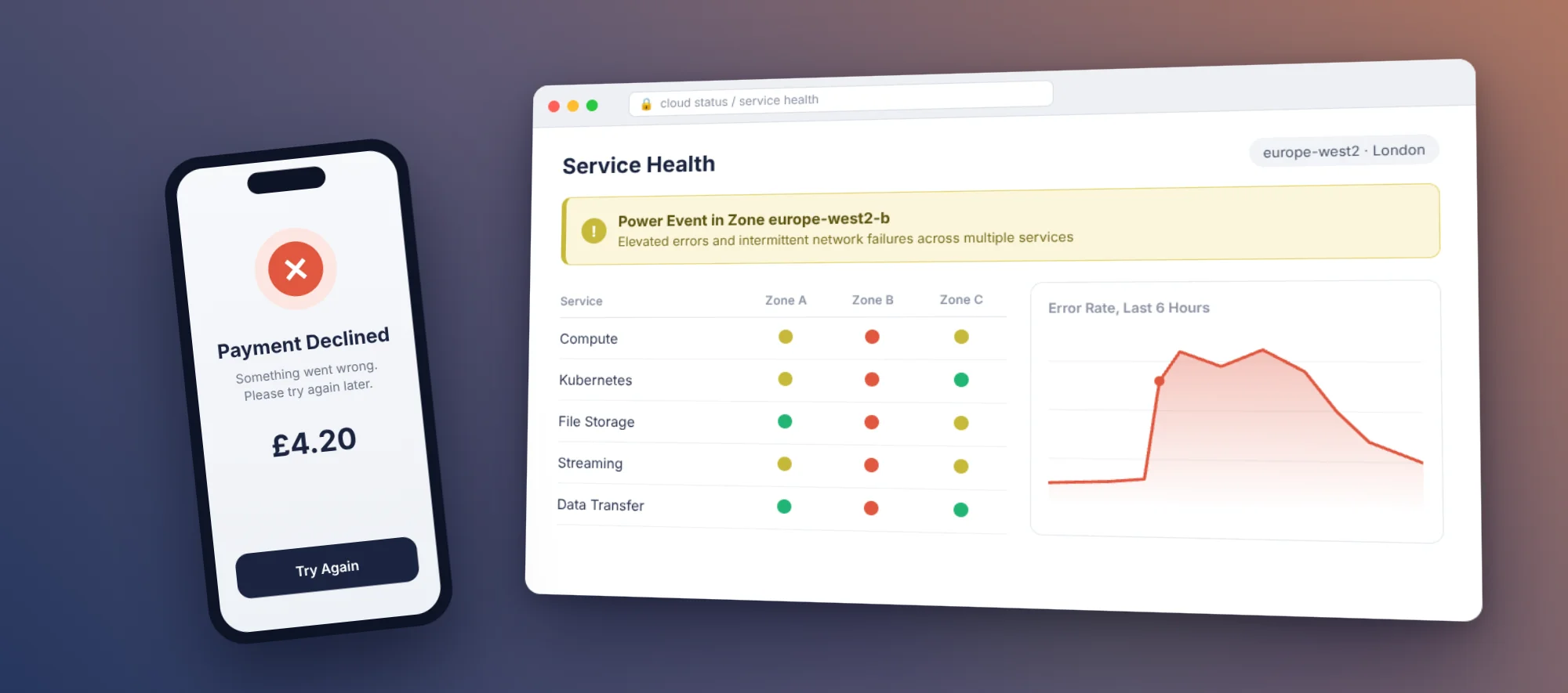 Google Cloud outage: status dashboard showing a power event in europe-west2-b beside a phone with a declined card payment